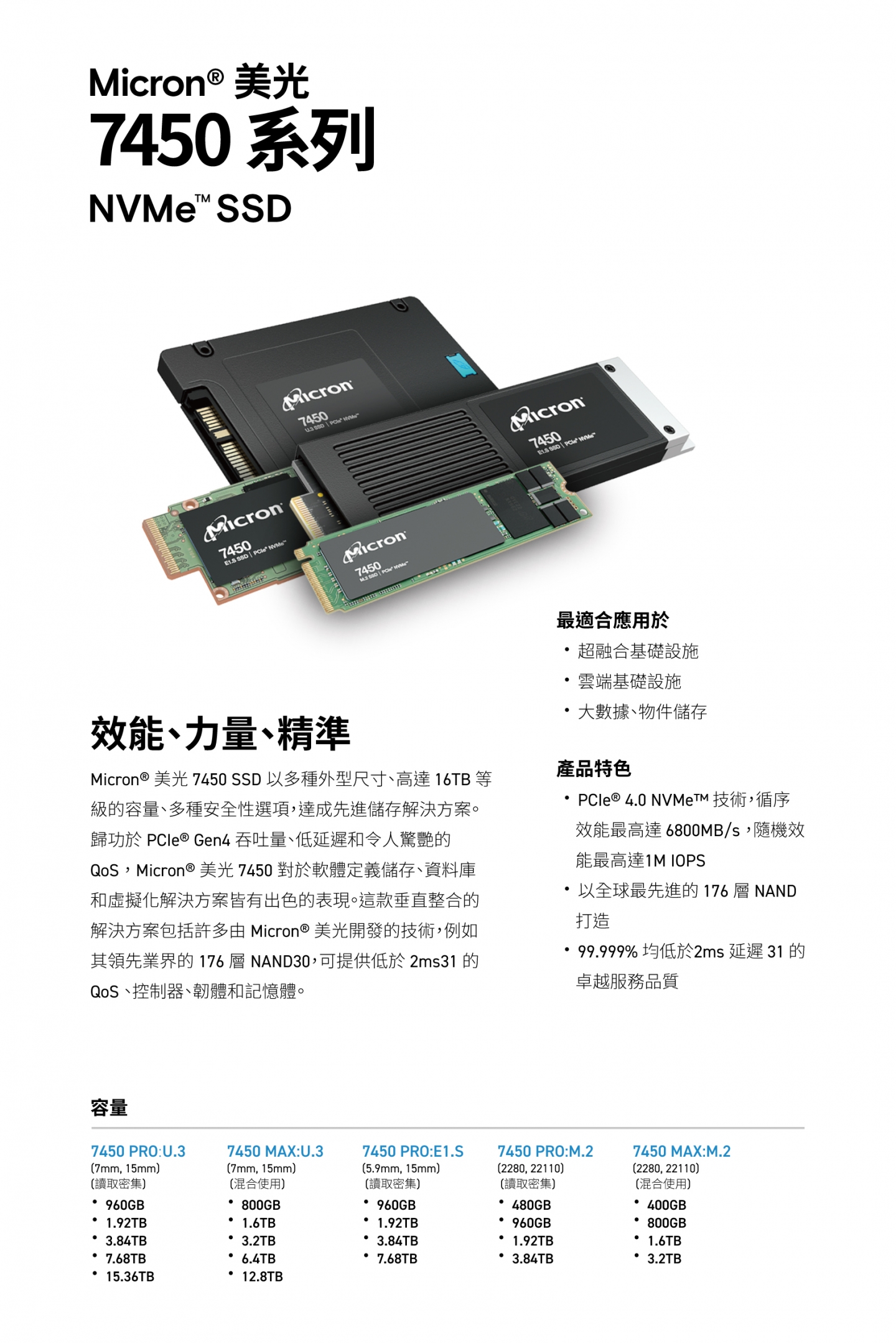 Micron 美光7450系列ＮVMe SSD - 產品資訊| 青雲國際- 美光Crucial